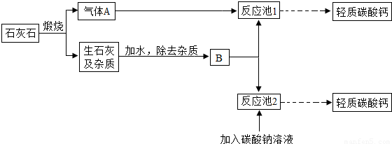 某化学小组为了测定生石膏的组成(CaSO4&middot;xH2O).即测定x的值.做了如下实验:将含结晶水的硫酸钙放在坩埚中加热.加热前和加热后都进行称量.随着实验次数的增加.加热的时间不断延长.他们在实验中将数据整理如下: 利用数据可绘制成以下图象: (1)利用实验数据.通过计算推断出生石膏的化学式. (2)通过计算解释图象中产生AB段的原因. 题目和参考答案--精英家教网--
